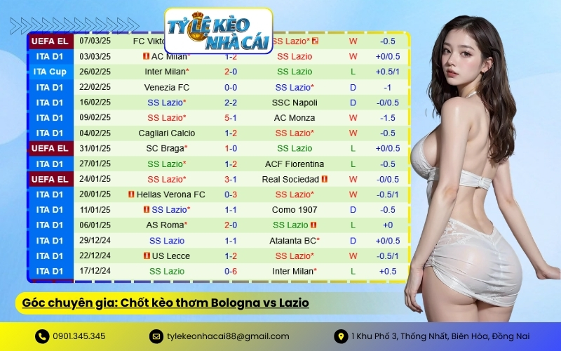 Góc chuyên gia: Chốt kèo thơm Bologna vs Lazio