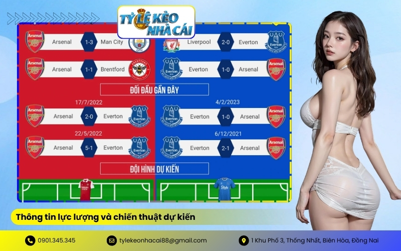 Thông tin lực lượng và chiến thuật dự kiến